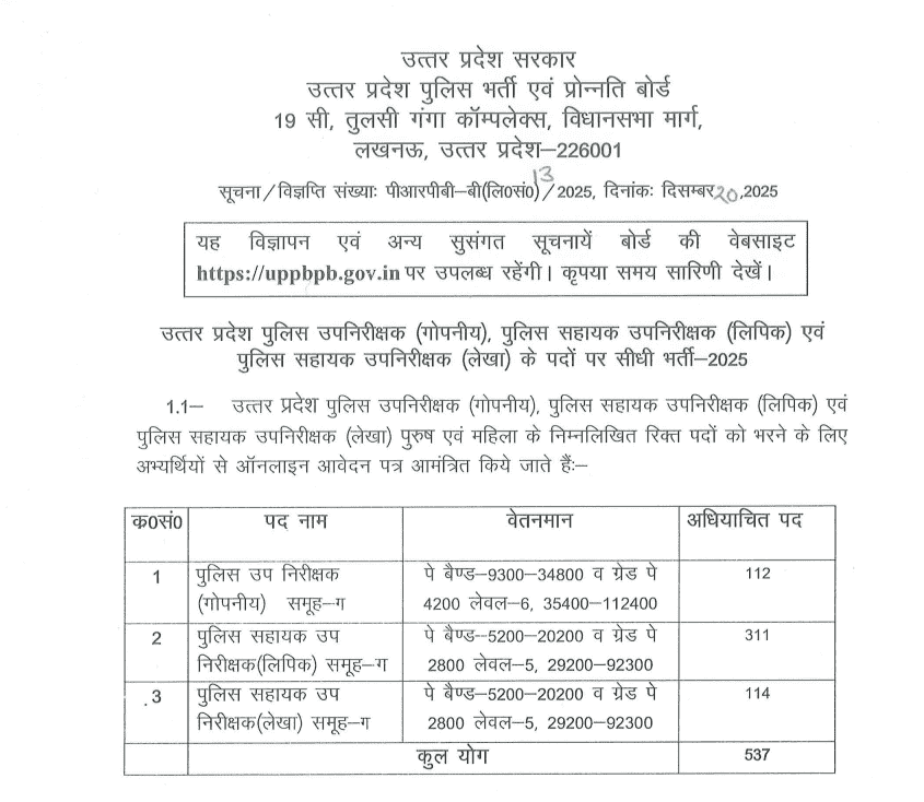 UP Police SI Confidential, ASI Clerk and Accounts Online Form 2025 notification