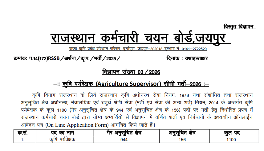 Rajasthan RSSB Agriculture Supervisor Recruitment 2026 apply online for 1100 posts