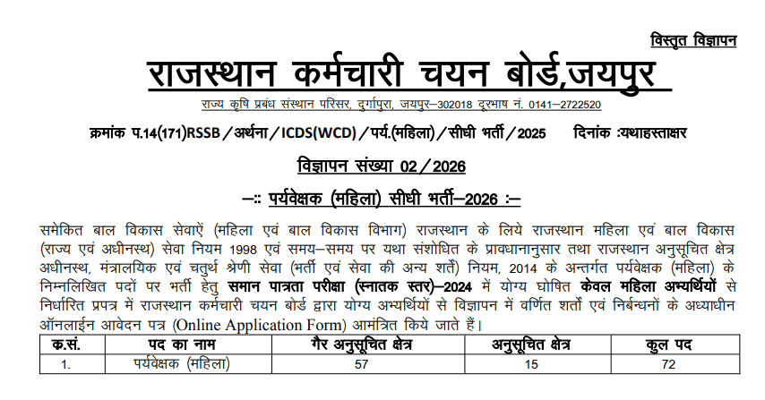 Rajasthan RSSB Women Supervisor Recruitment 2026 online form for 72 posts
