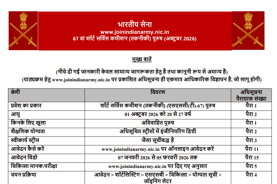 Indian Army SSC Technical 67 Entry 2026 apply online for 350 male engineer posts